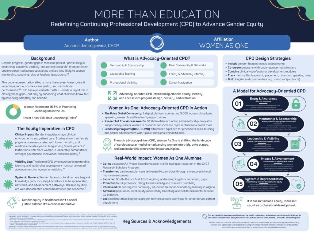 Women As One's poster that was presented at tge 2026 Alliance Annual Conference, run by the Alliance for Continuing Education in the Health Professions.