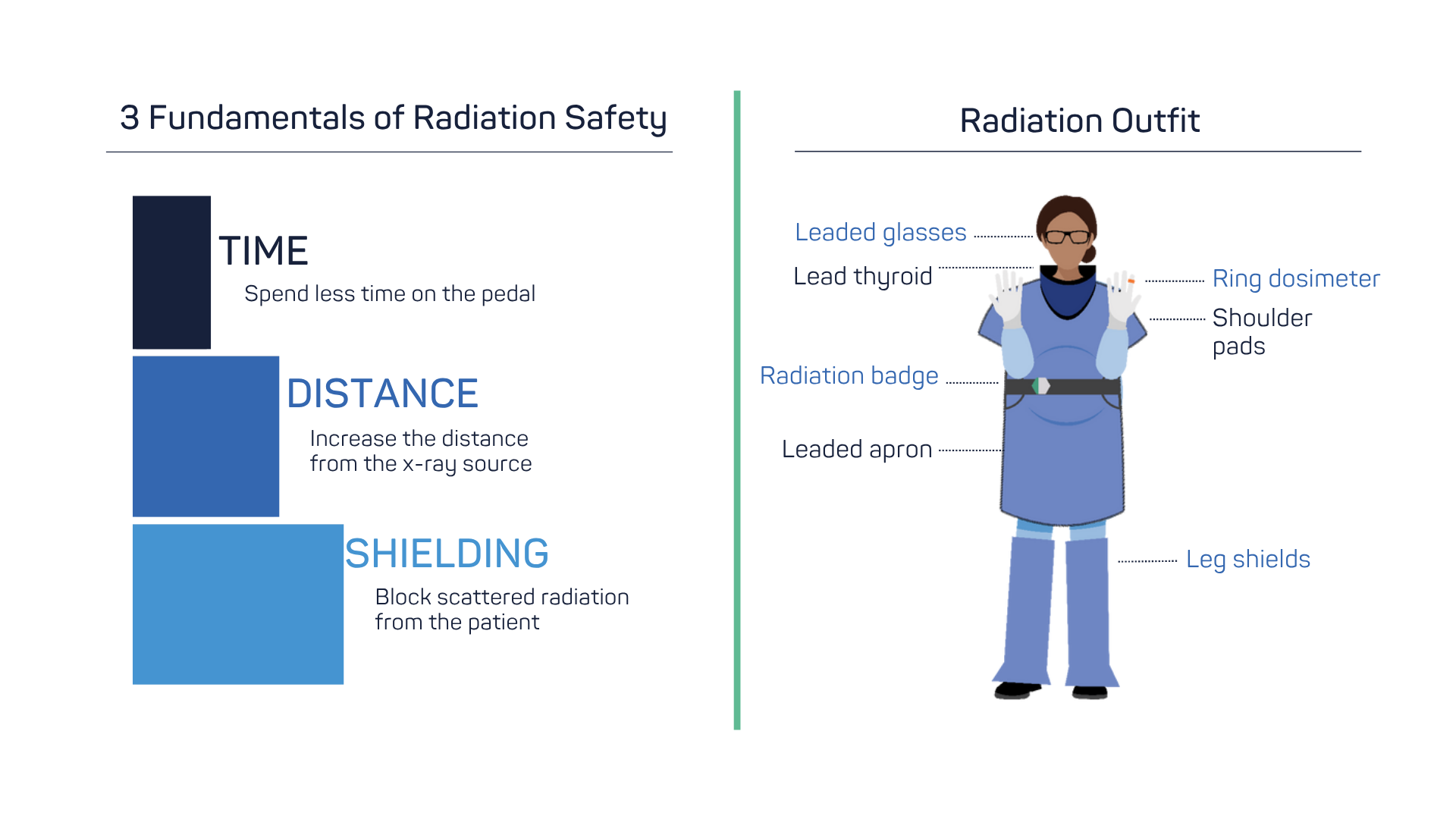 Preview of the English Radiation Safety poster