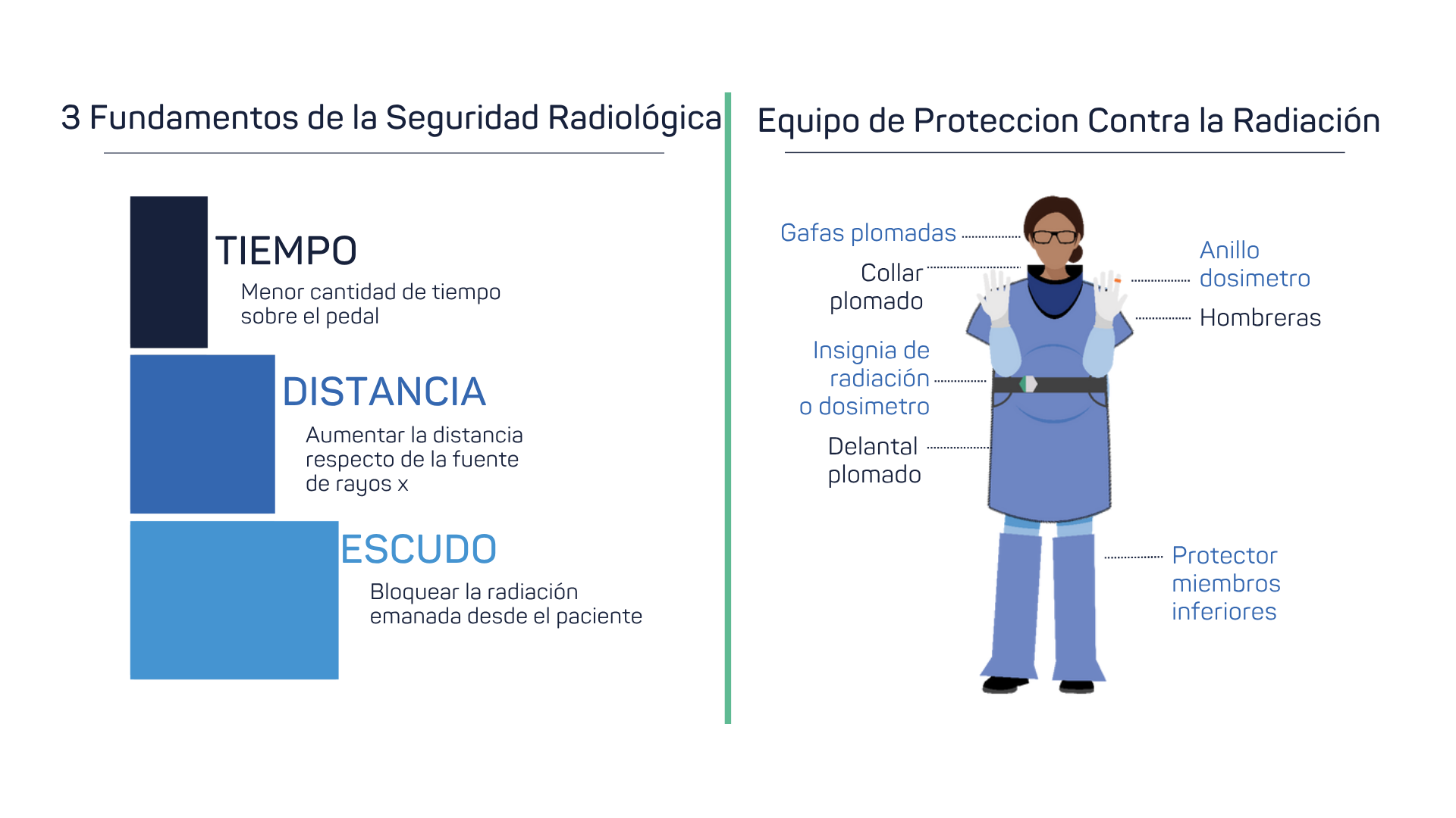 Preview of the Spanish Radiation Safety poster